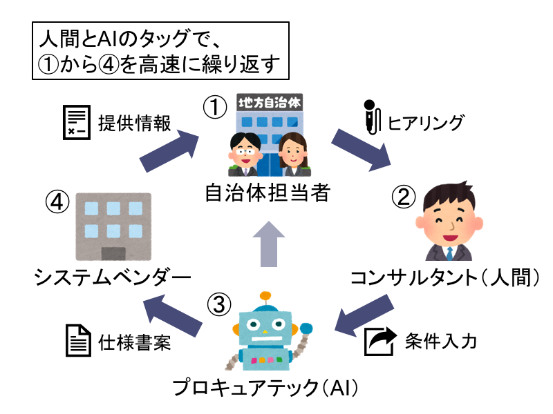 Procuretech プロキュアテック サービス開始のお知らせ Procuretech